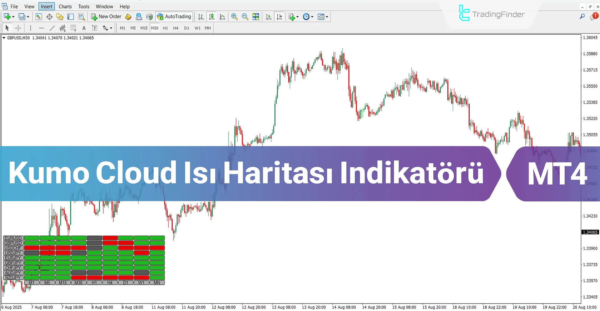 Kumo Cloud Isı Haritası Göstergesi MT4 için İndir – Ücretsiz – [TradingFinder]