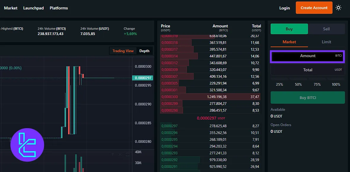 Enter trade size Bitci