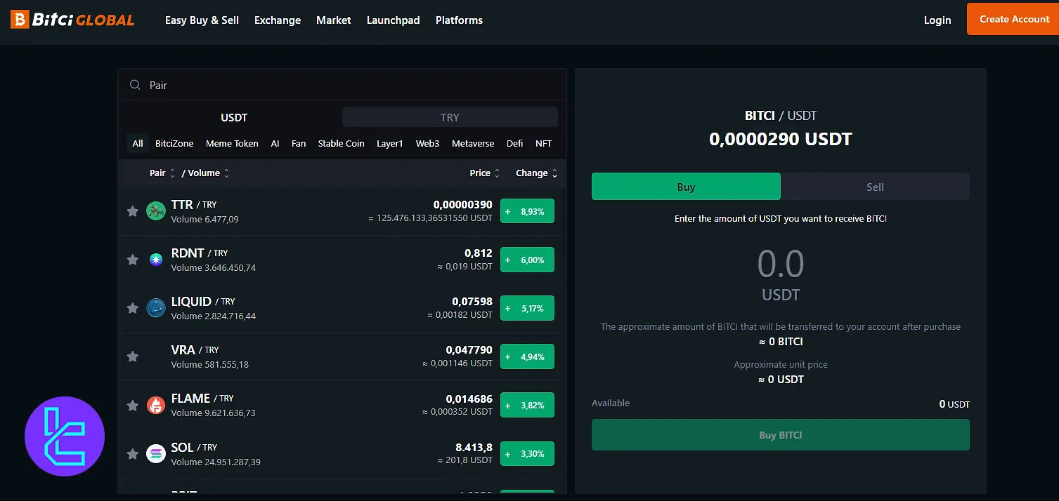 Bitci payment methods