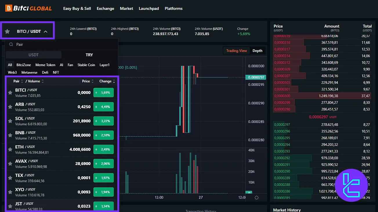 Choose a trading pair on Bitci