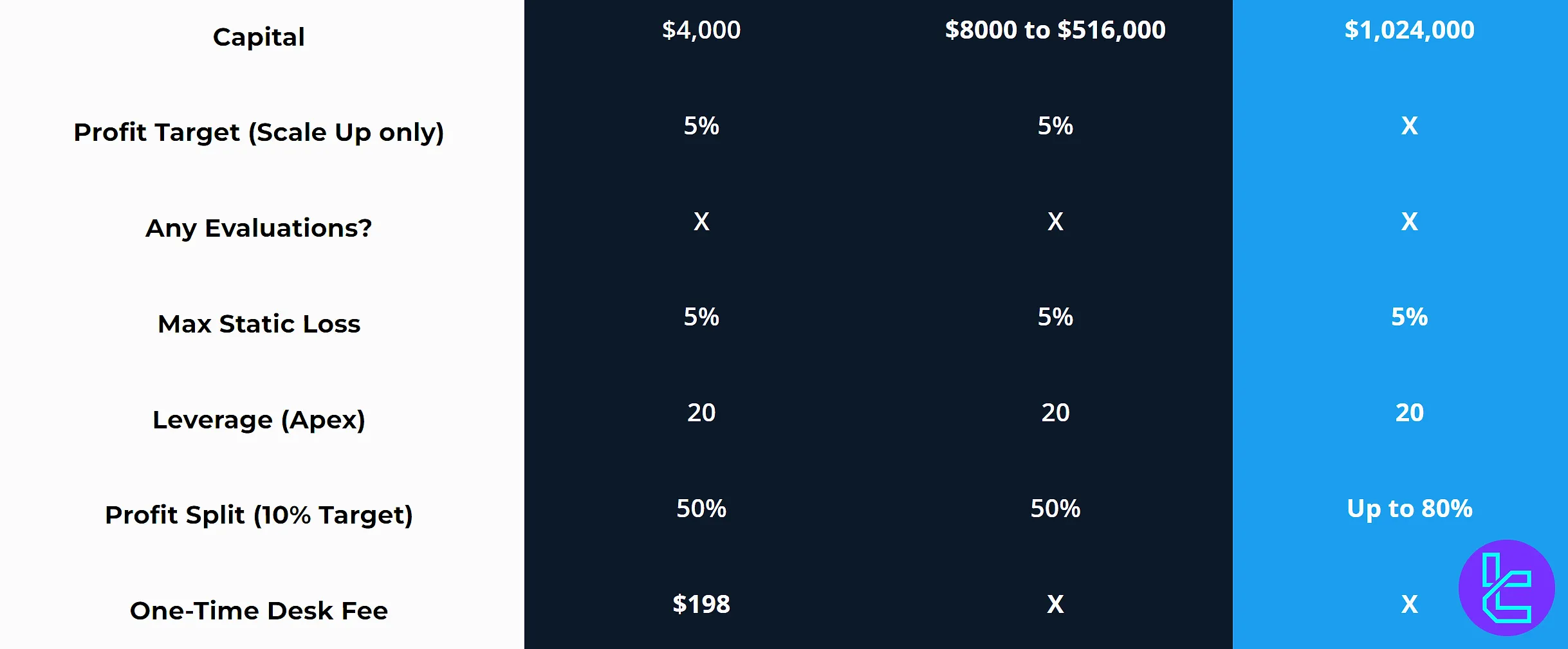 BuoyTrade funding program