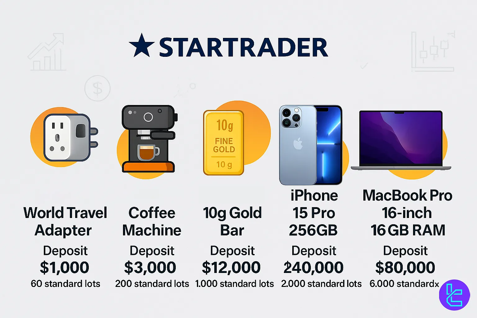 reward from startrader