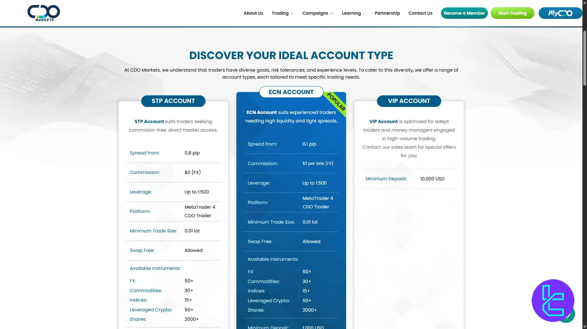 CDOMarkets account options