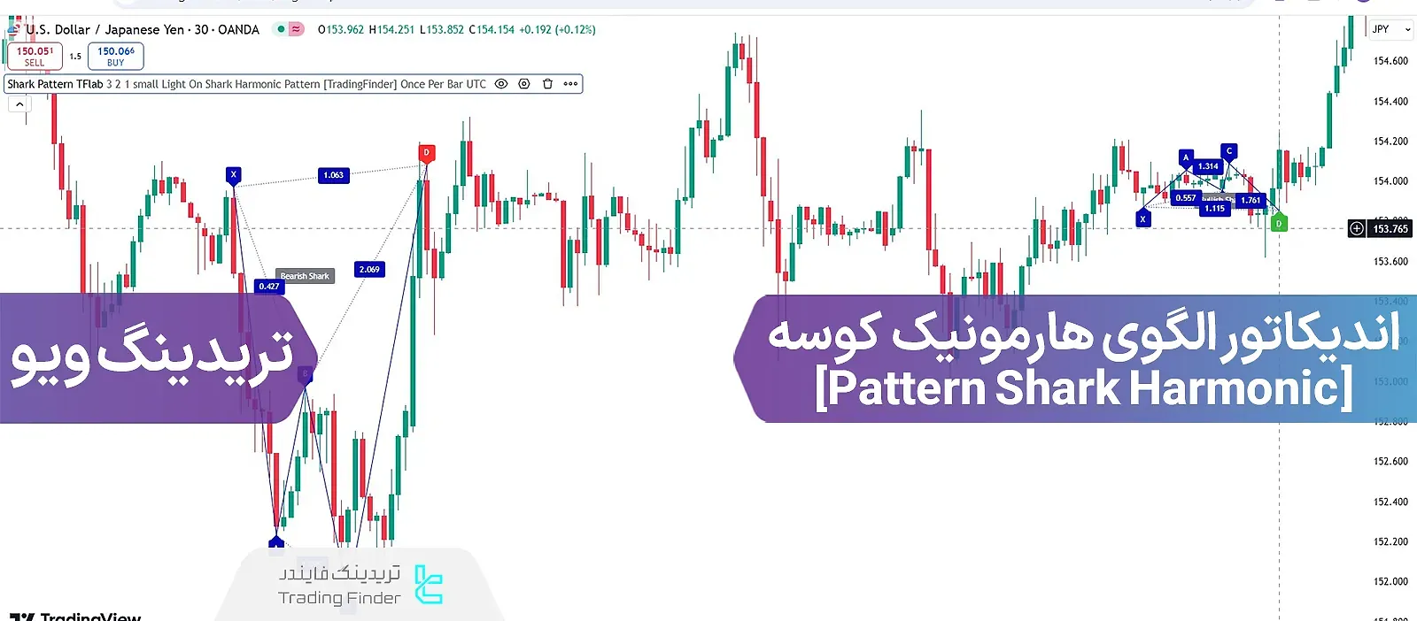 اندیکاتور الگوی هارمونیک کوسه