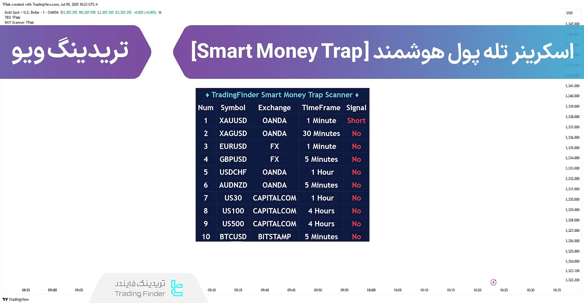 اسکرینر تله پول هوشمند