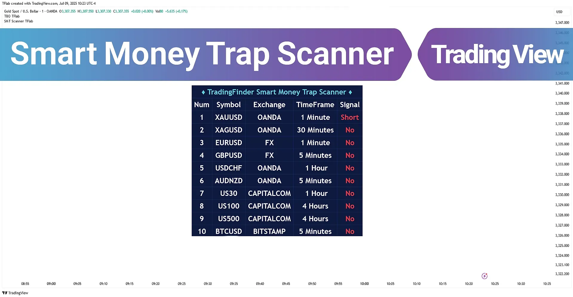 Smart Money Trap Scanner