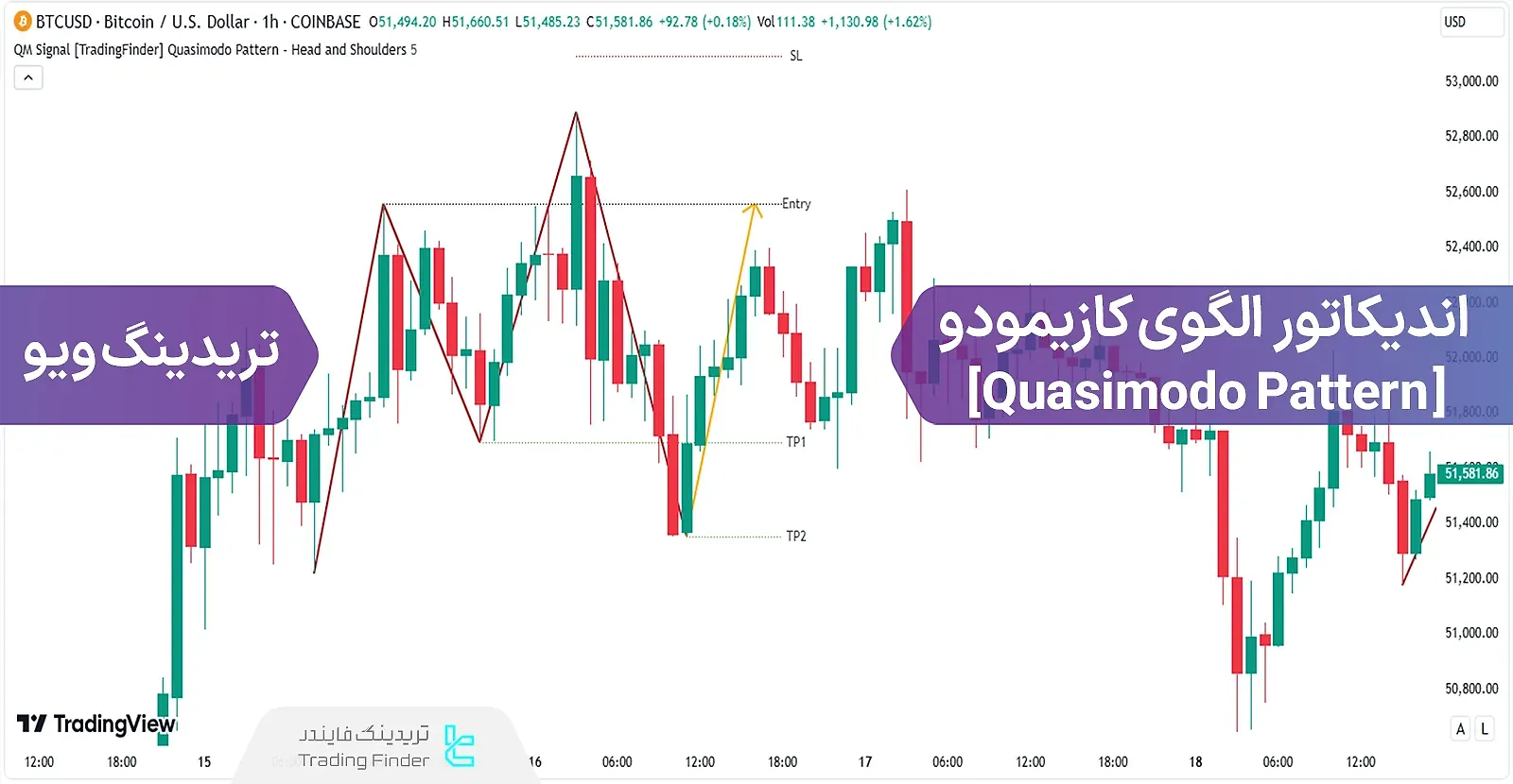 اندیکاتور Quasimodo