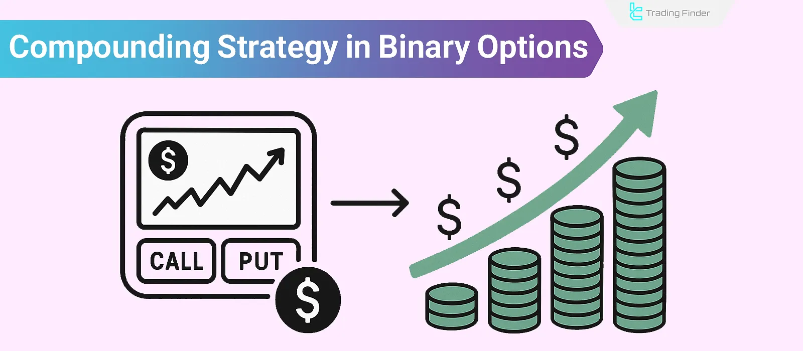 Compounding Strategy in Binary Options; Reinvesting Profits in Trades