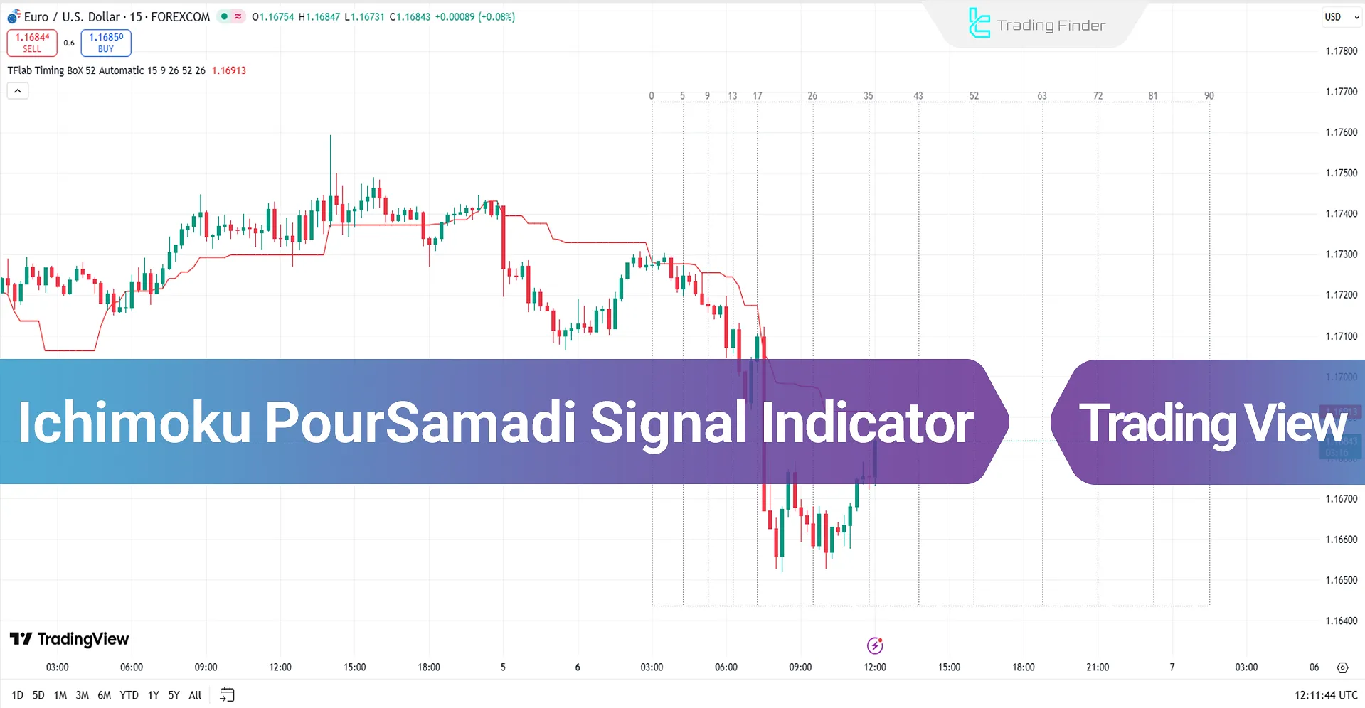 Ichimoku PourSamadi Signal Indicator to TradingView - Free - [TradingFinder]