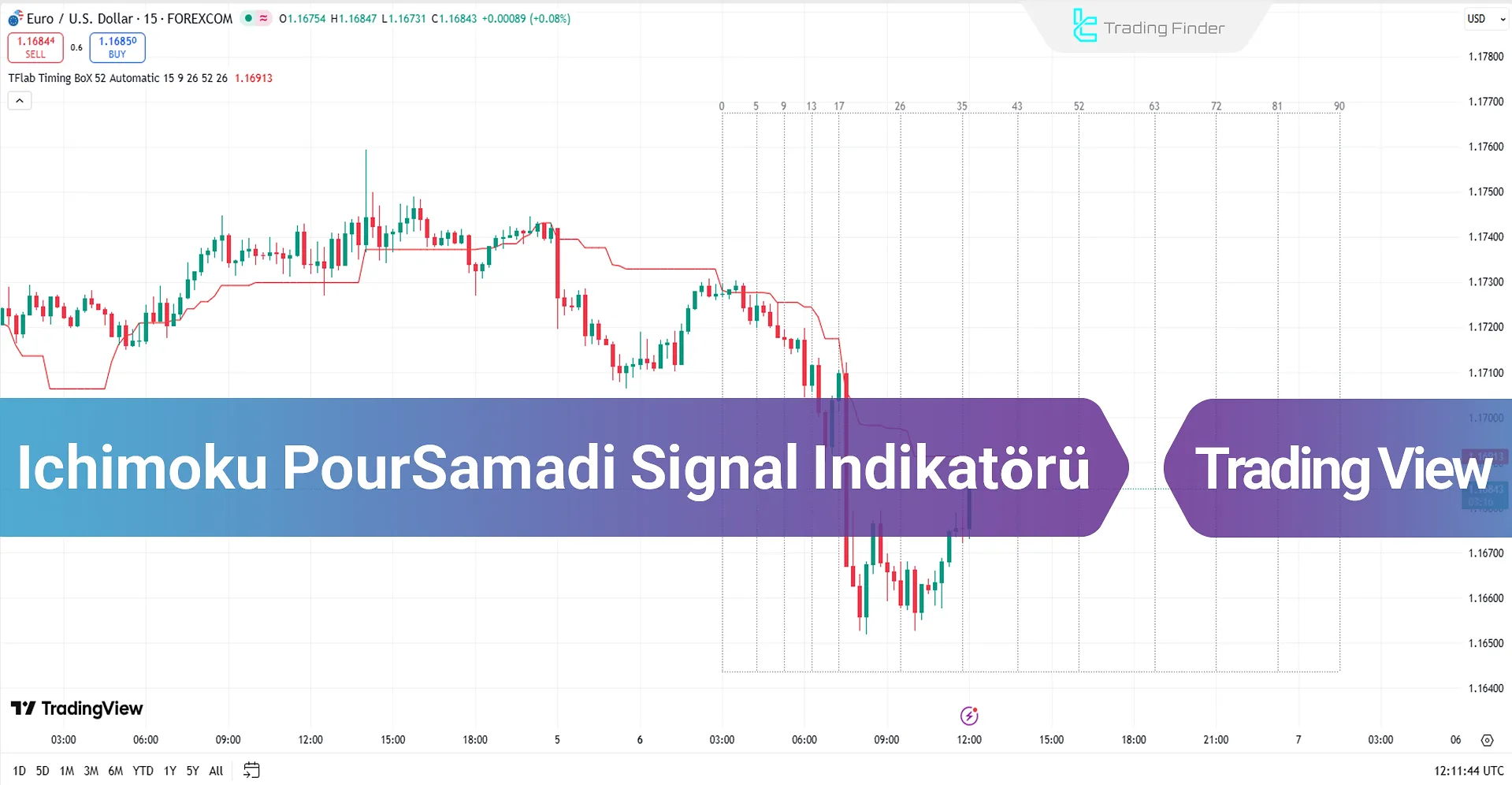 Ichimoku PourSamadi Signal Göstergesi TradingView - Ücretsiz - [TradingFinder]