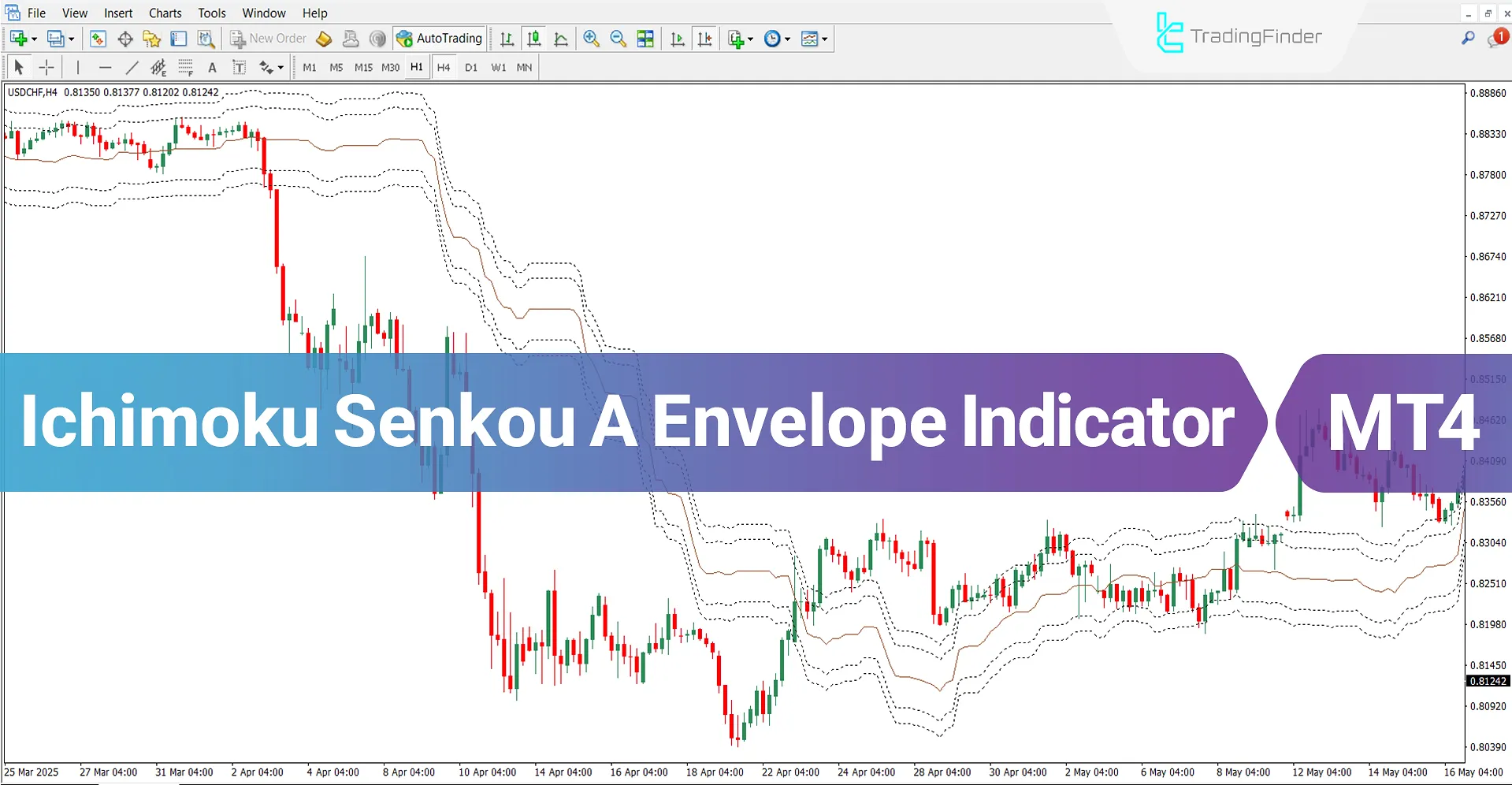 Ichimoku Senkou A Channel Indicator MT4 Download – Free – [TFlab]