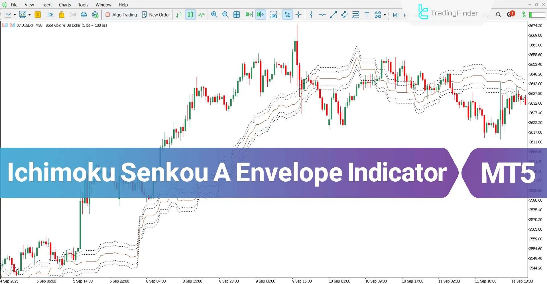 Ichimoku Senkou A Channel Indicator MT5 Download – Free – [TFlab]