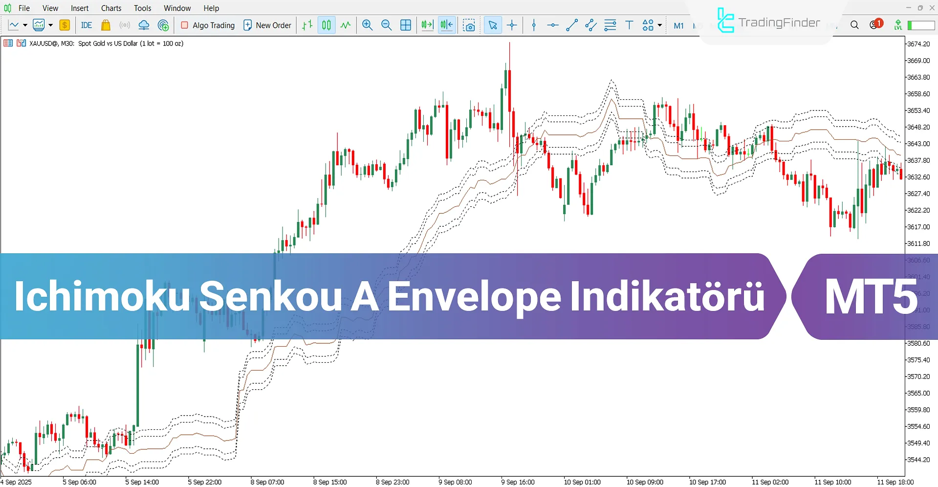 Ichimoku Senkou A Channel Göstergesi MT5 için İndirme – Ücretsiz – [TFlab]
