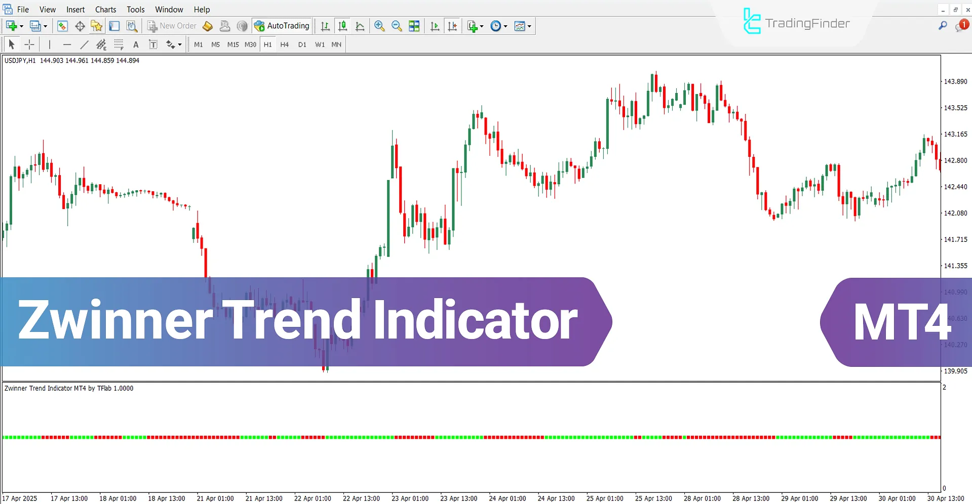 Zwinner Trend Oscillator MT4 Download - Free - [TradingFinder]