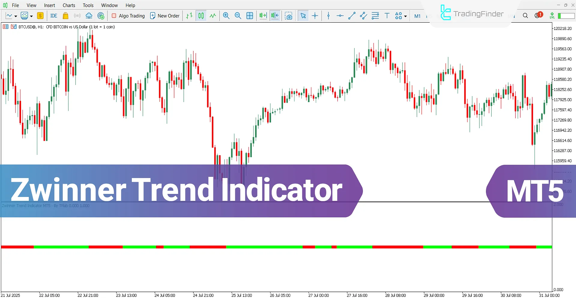 Zwinner Trend Oscillator MT5 Download - Free - [TradingFinder]