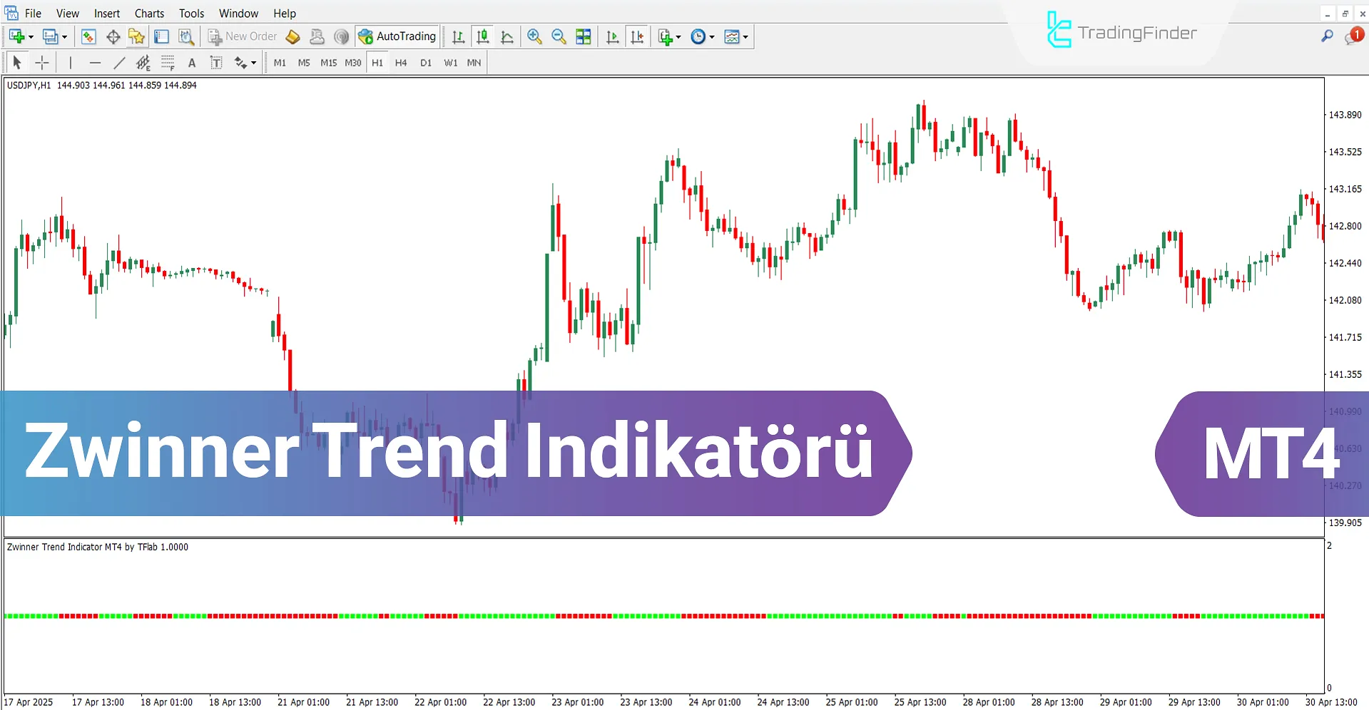 Zwinner Trend Osilatörü MT4 için İndir - Ücretsiz - [TradingFinder]