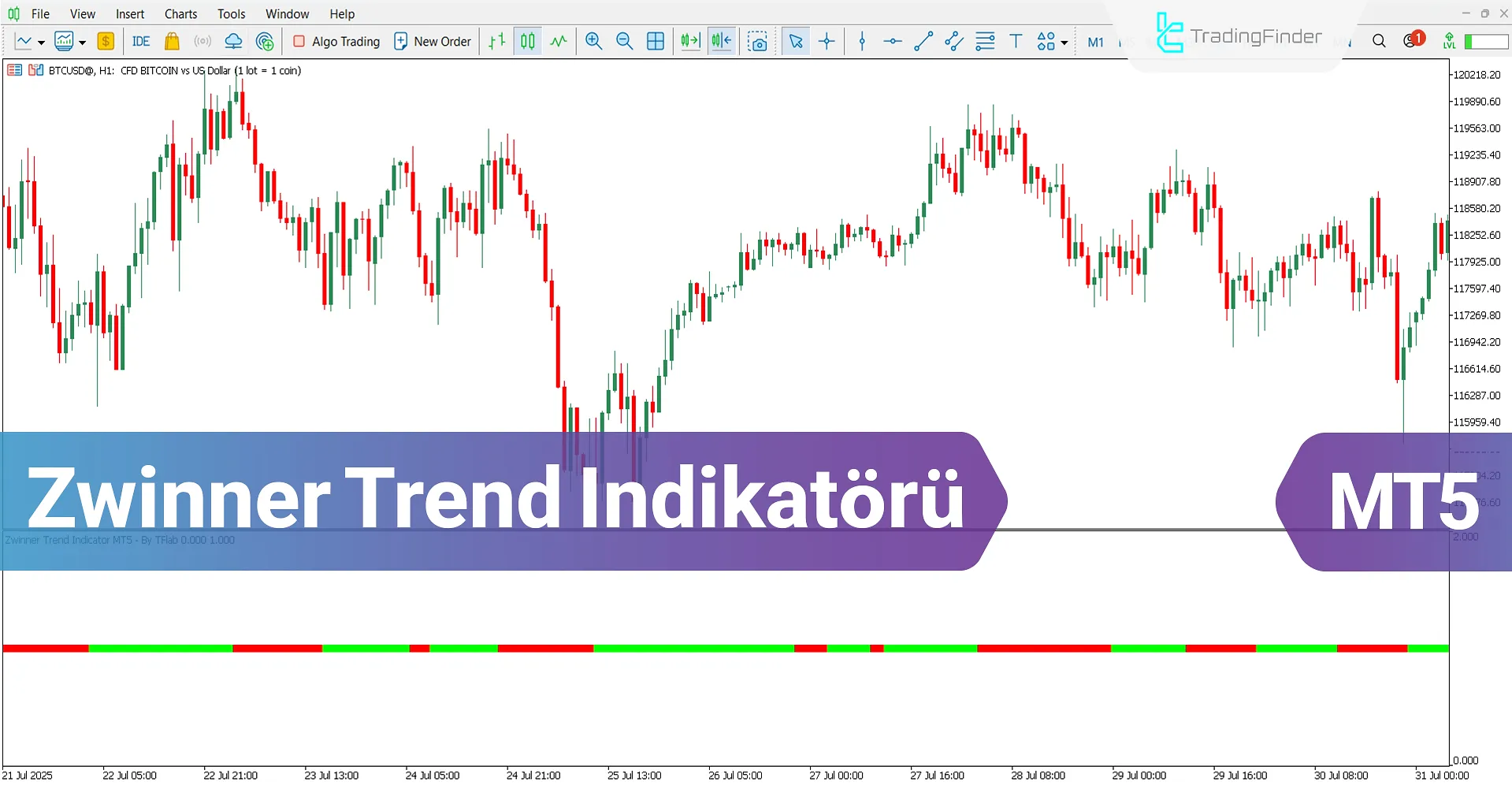 Zwinner Trend Osilatörü MT5 için İndir - Ücretsiz - [TradingFinder]