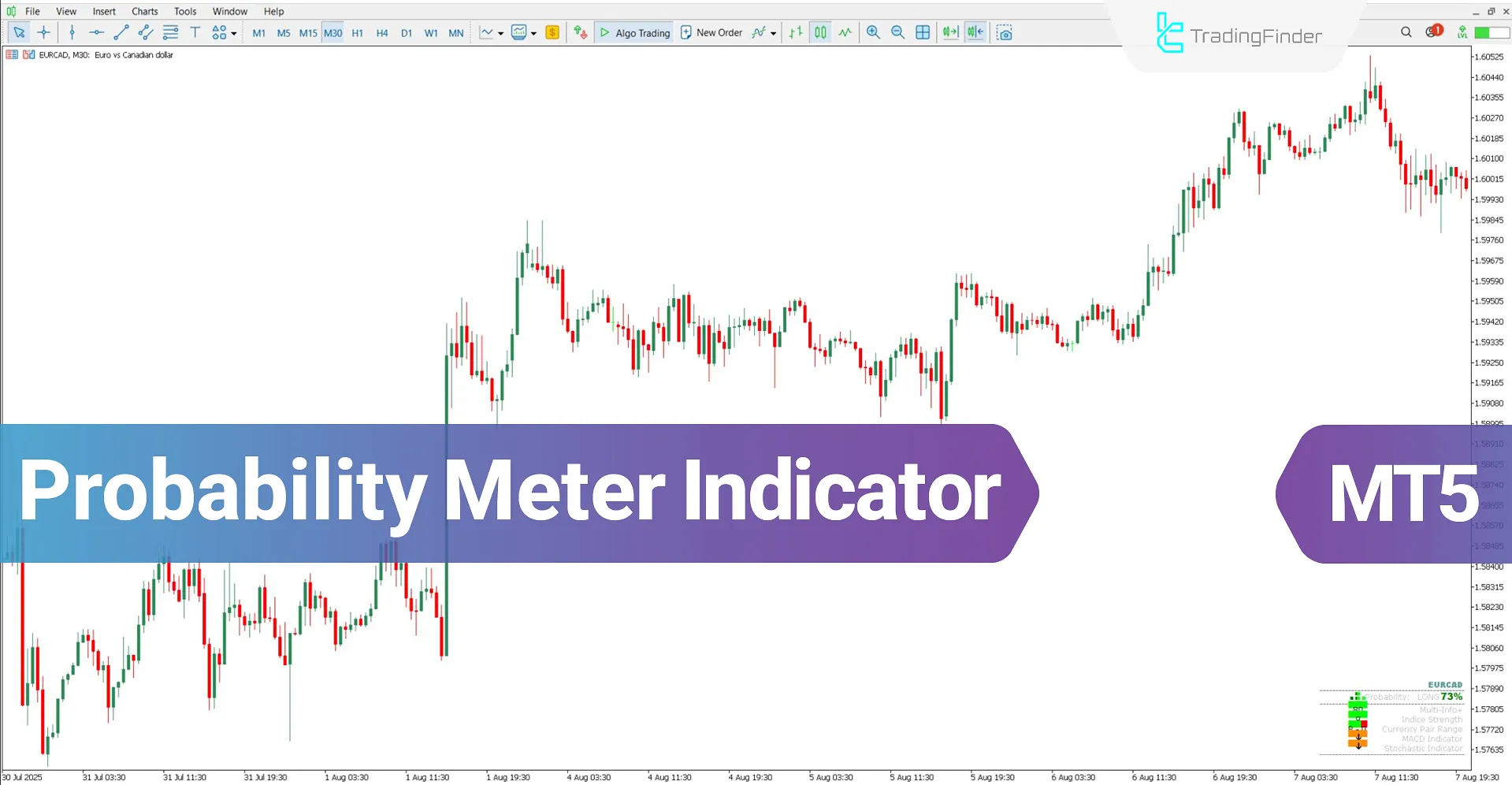 Probability Meter Indicator for MT5 Download – Free – [TradingFinder]