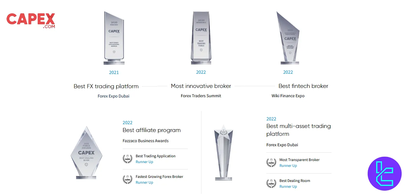 CAPEX award trophies and certificates