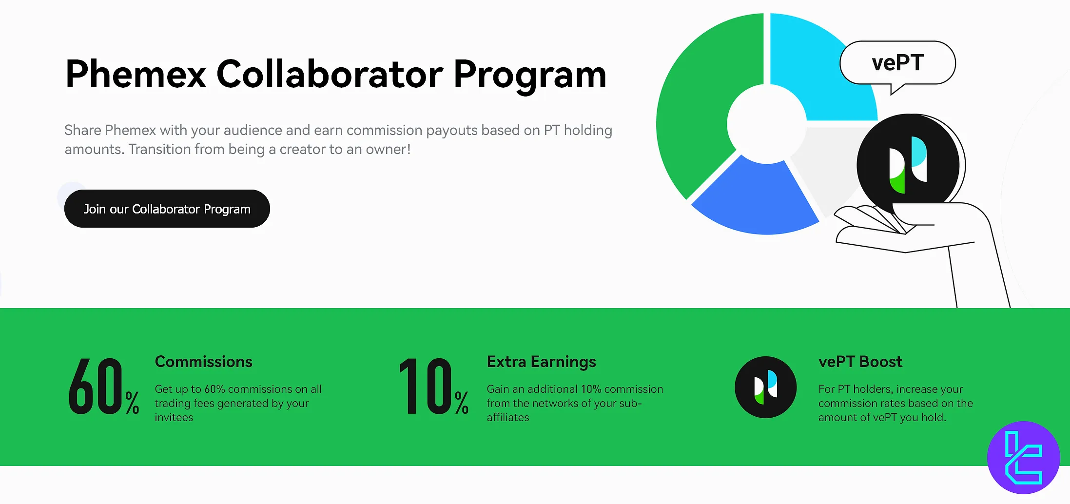 Phemex Collaborator program