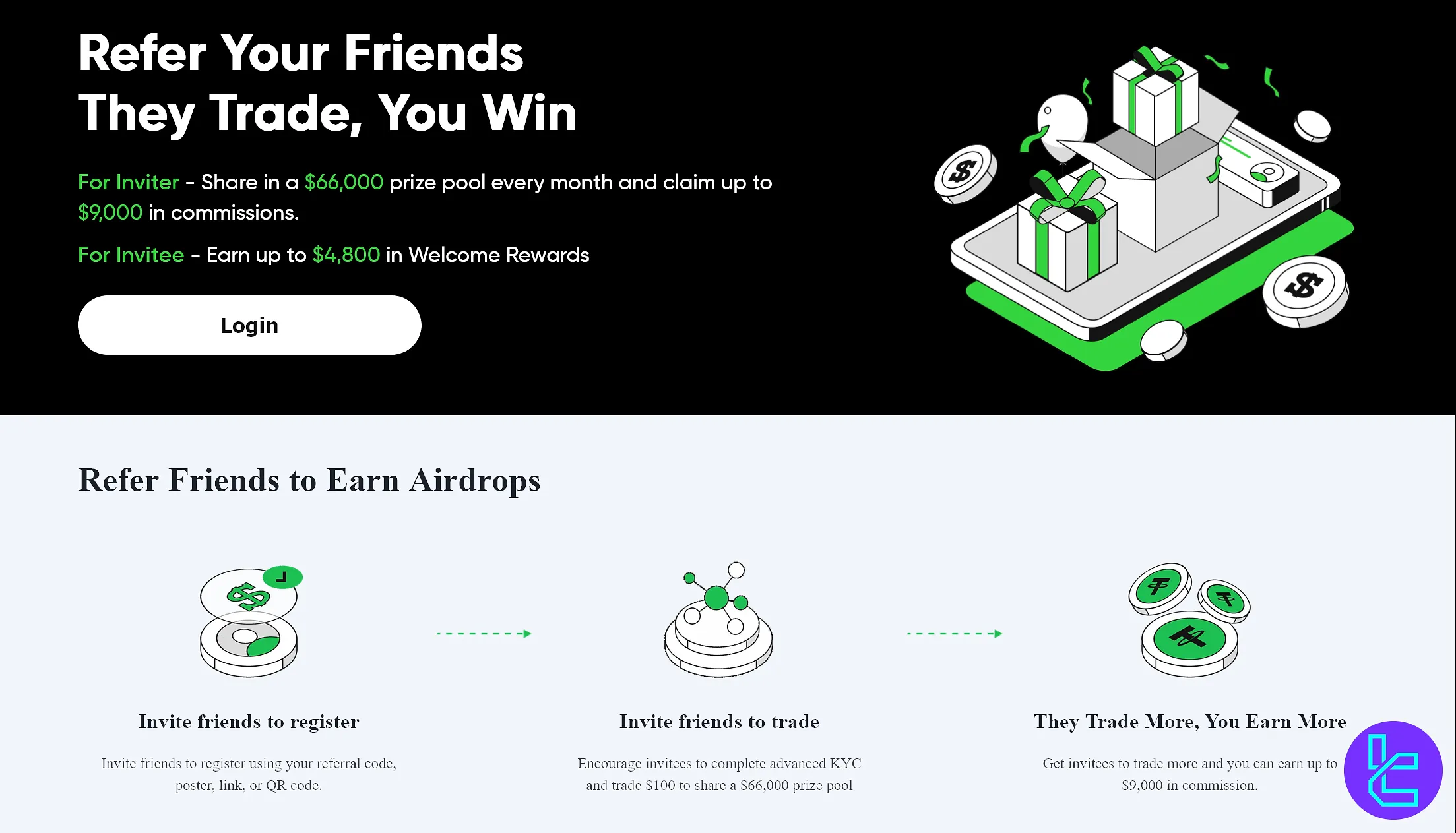 Phemex Referral program