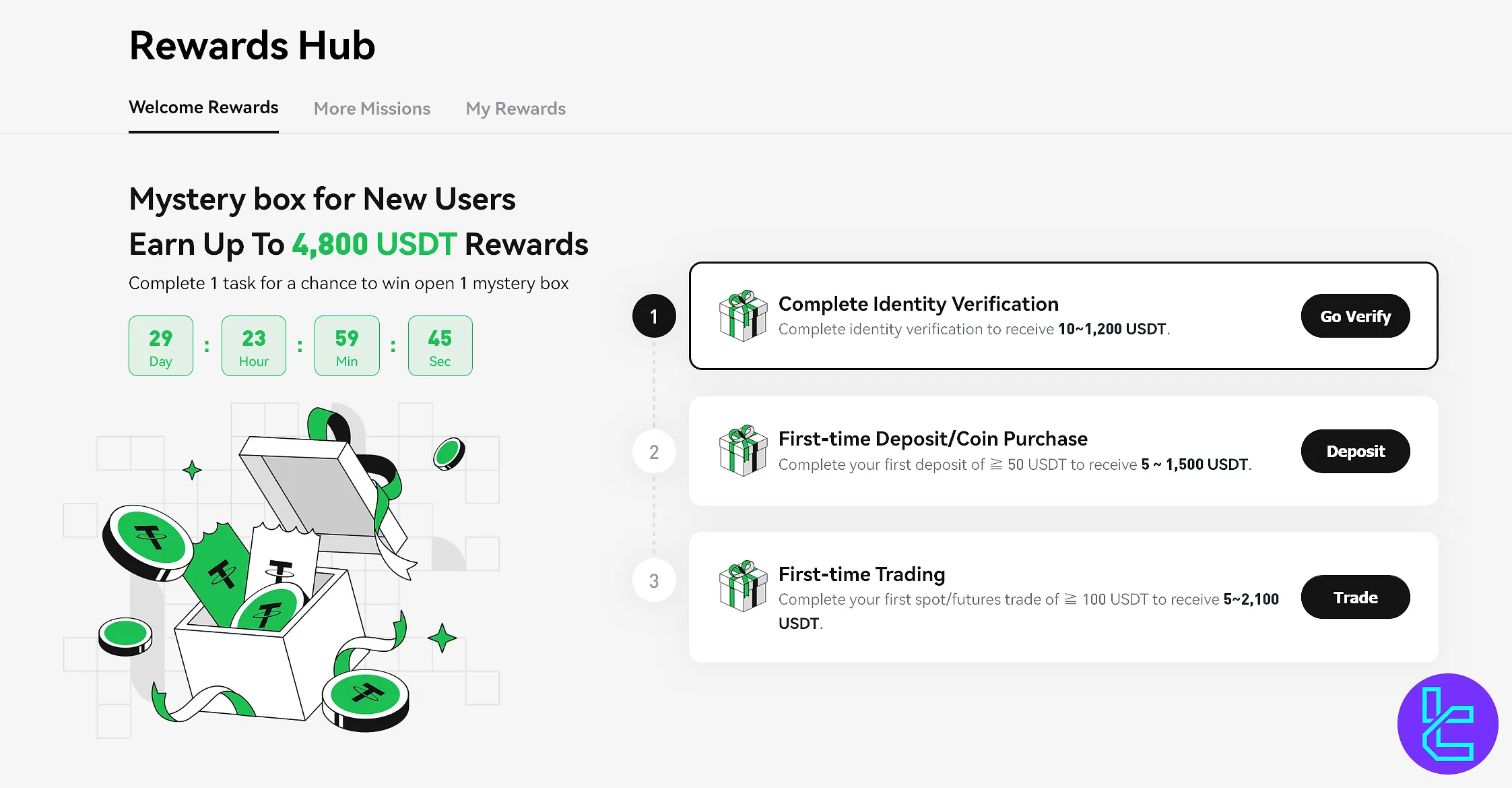 Phemex Rewards Hub