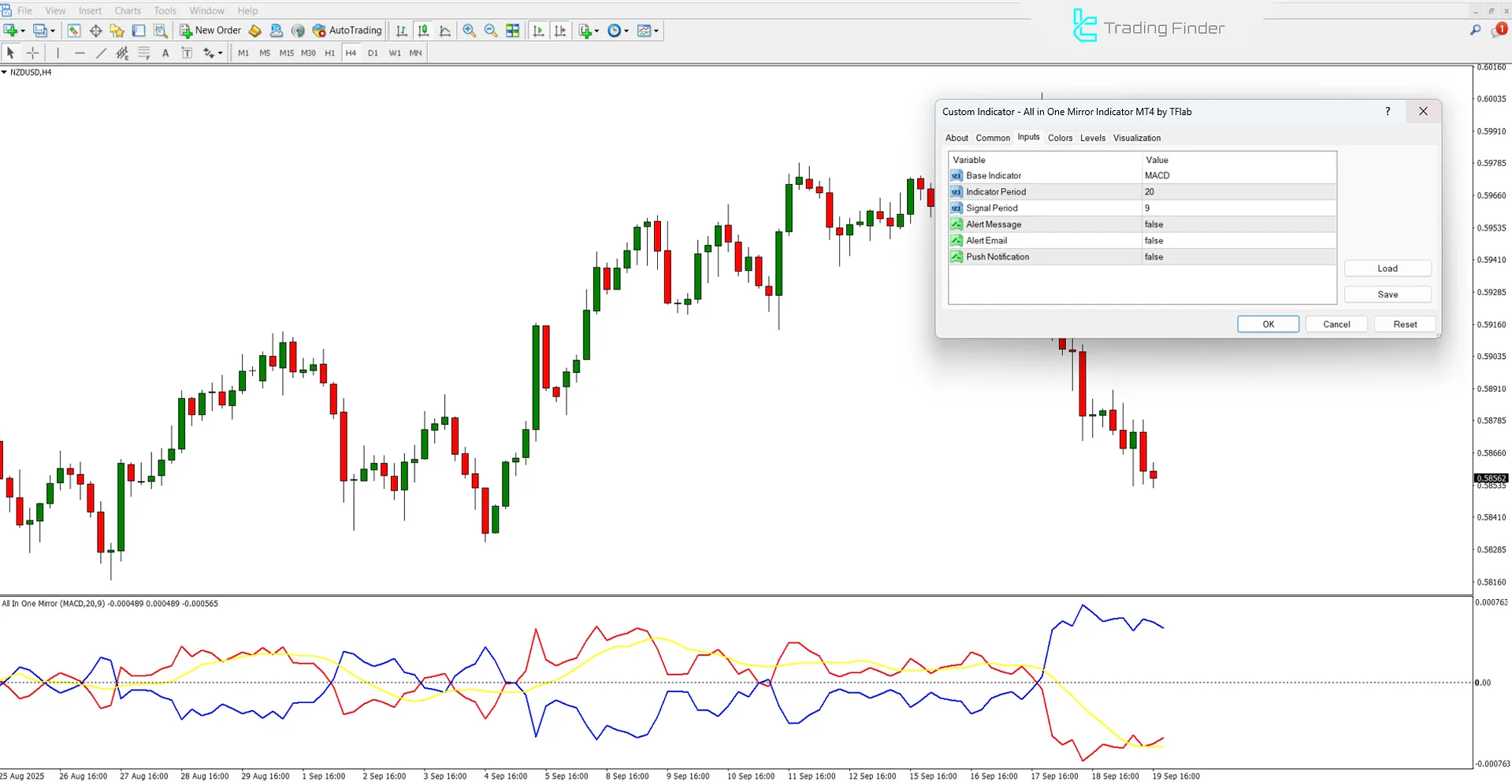 All In One Mirror Indicator MetaTrader 4 - Free Download [TradingFinder] 3