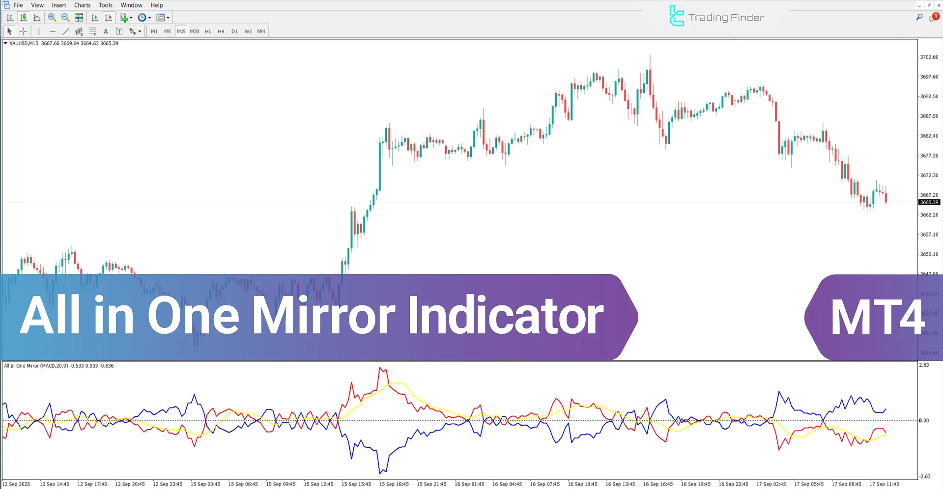 All In One Mirror Indicator MetaTrader 4 - Free Download [TradingFinder]
