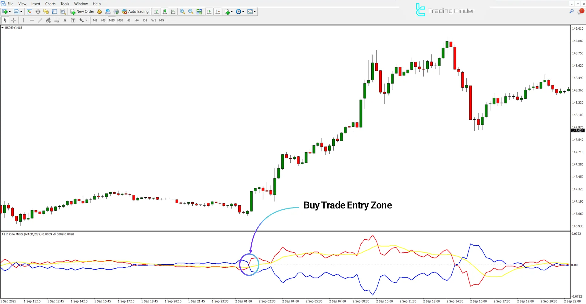All In One Mirror Indicator MetaTrader 4 - Free Download [TradingFinder] 1