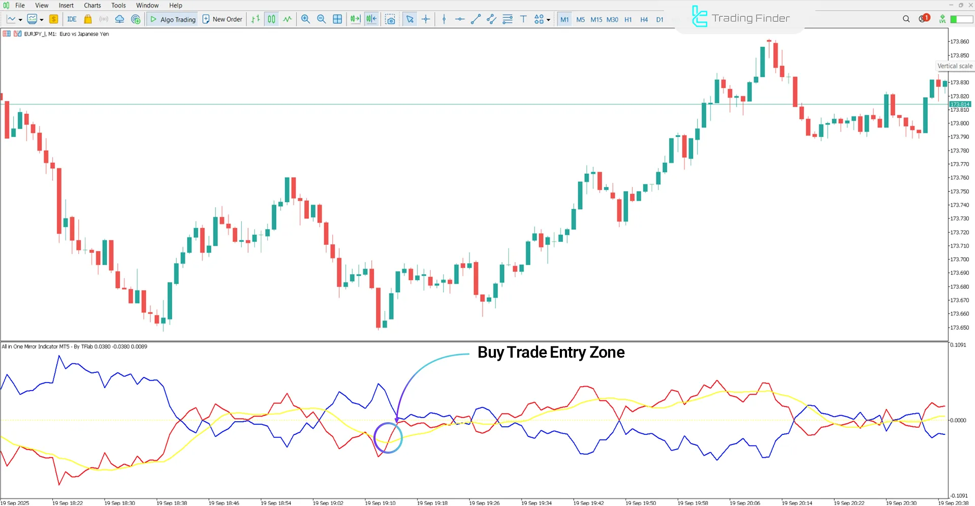 All In One Mirror Indicator MetaTrader 5 - Free Download [TradingFinder] 1