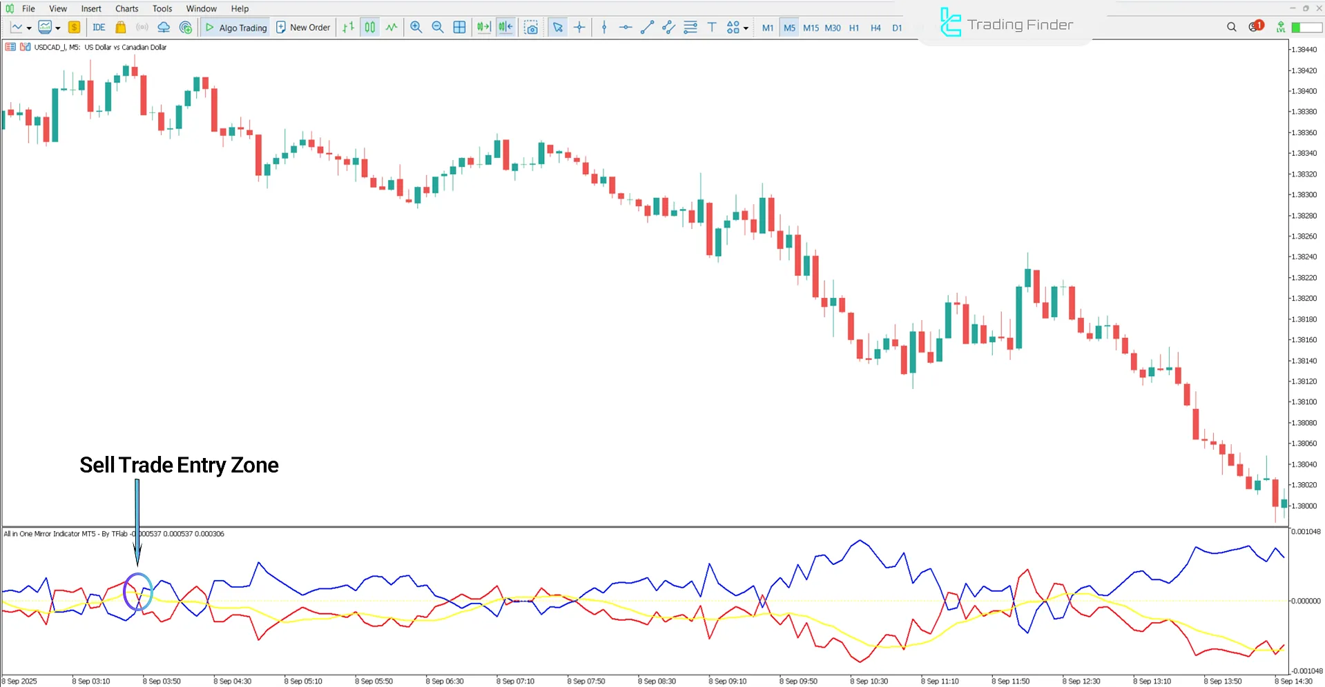 All In One Mirror Indicator MetaTrader 5 - Free Download [TradingFinder] 2