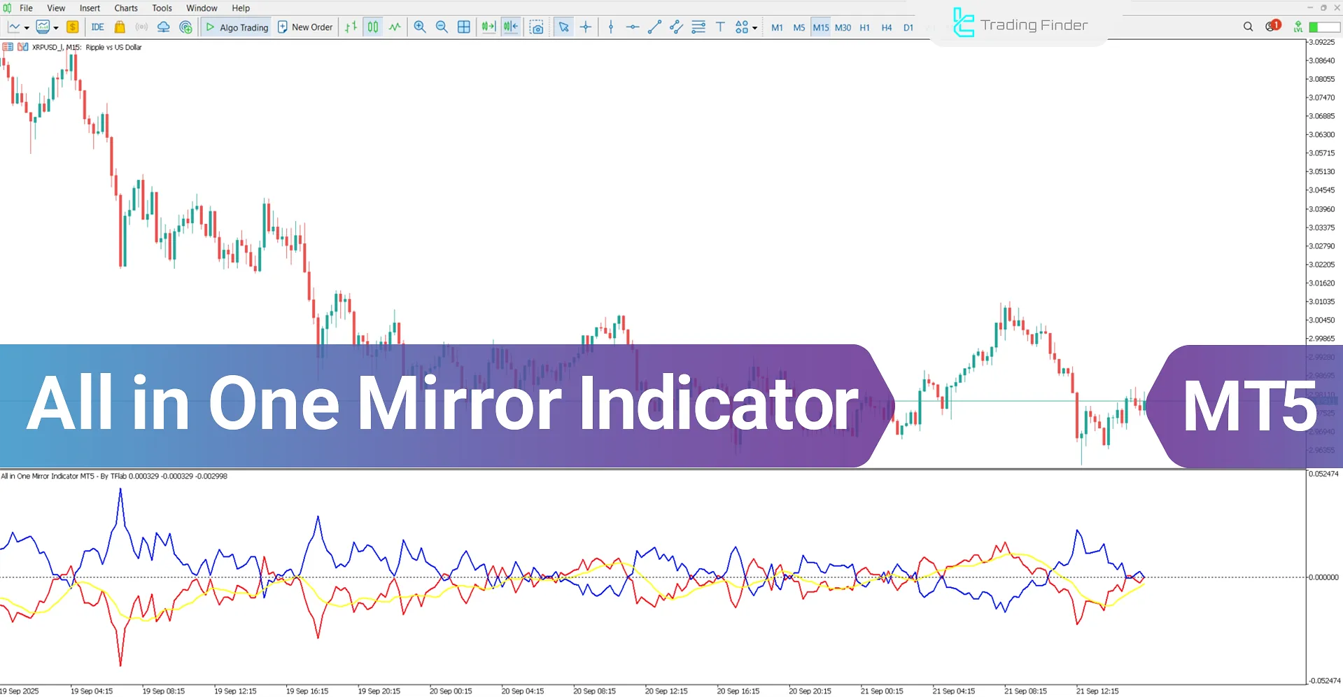 All In One Mirror Indicator MetaTrader 5 - Free Download [TradingFinder]