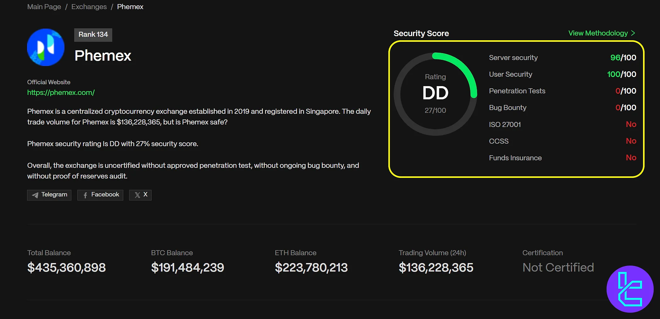 Phemex CER.live rating