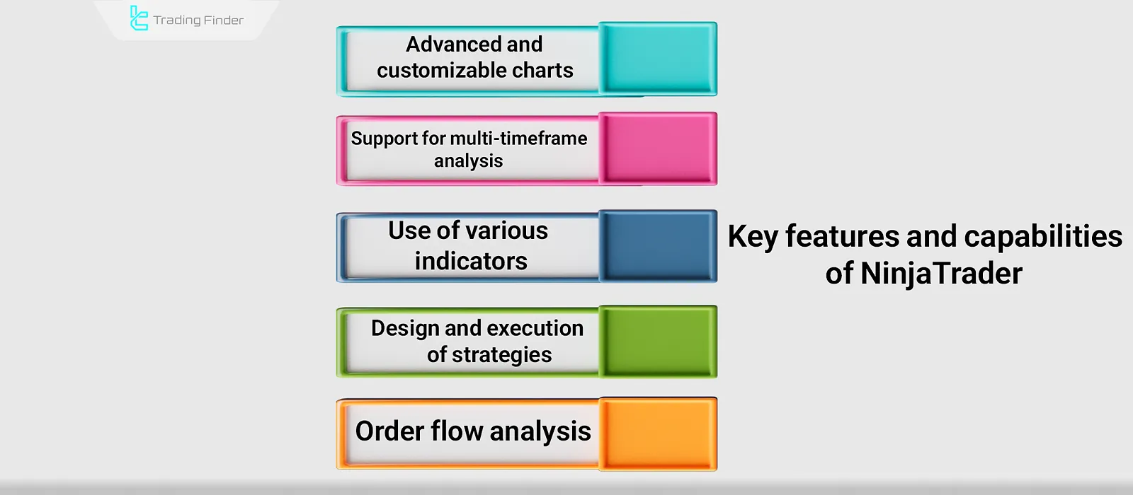 NinjaTrader features and capabilities