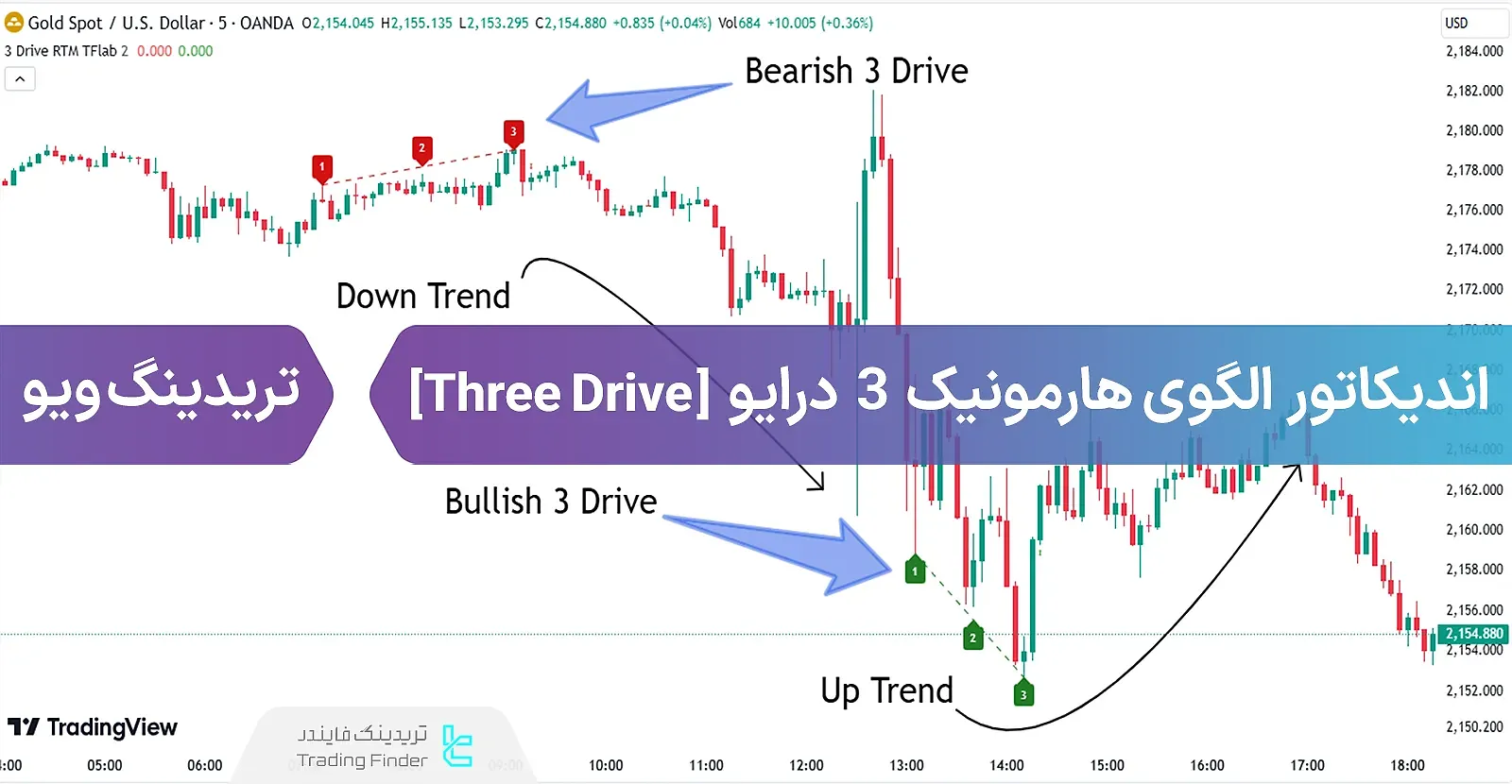 اندیکاتور الگوی هارمونیک 3 درایو