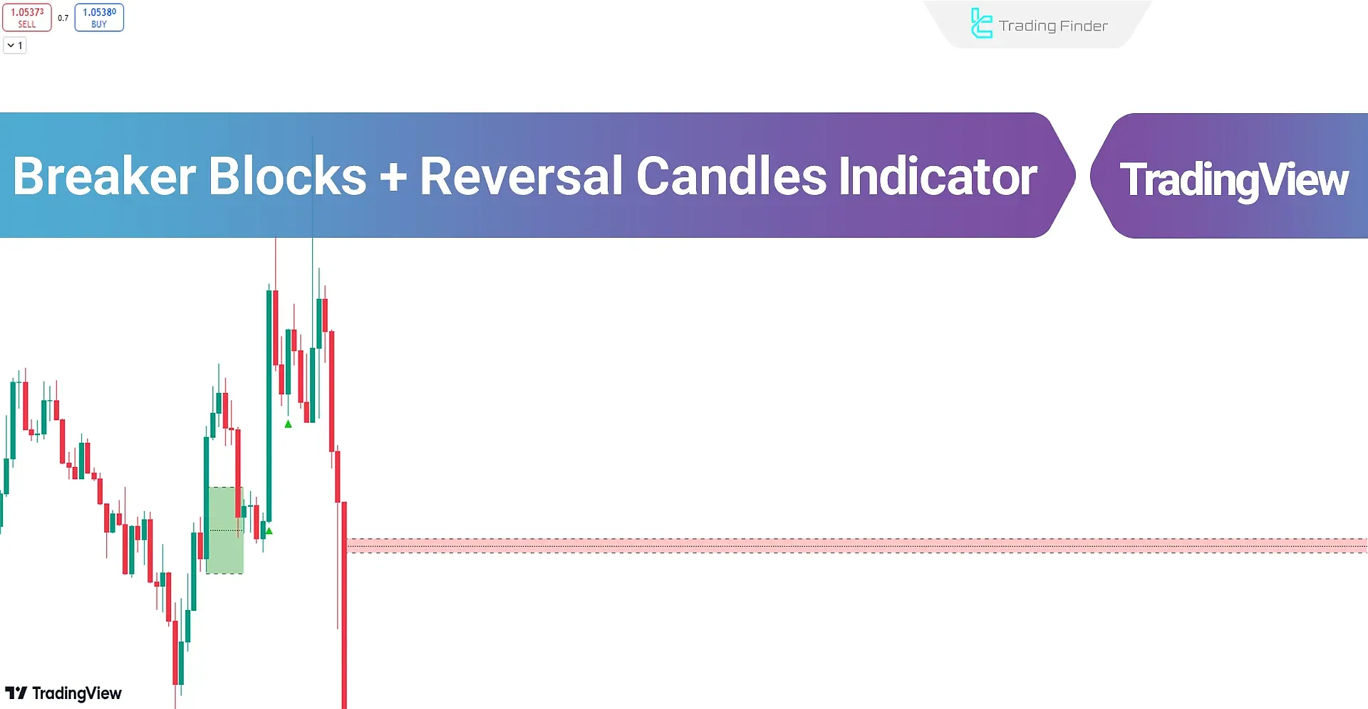 Introduction to the Breaker Block Indicator