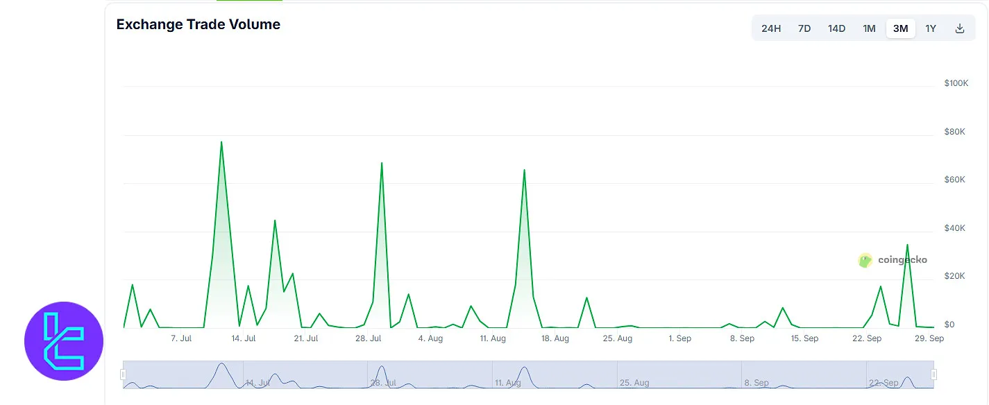 Blockchain.com trading volume