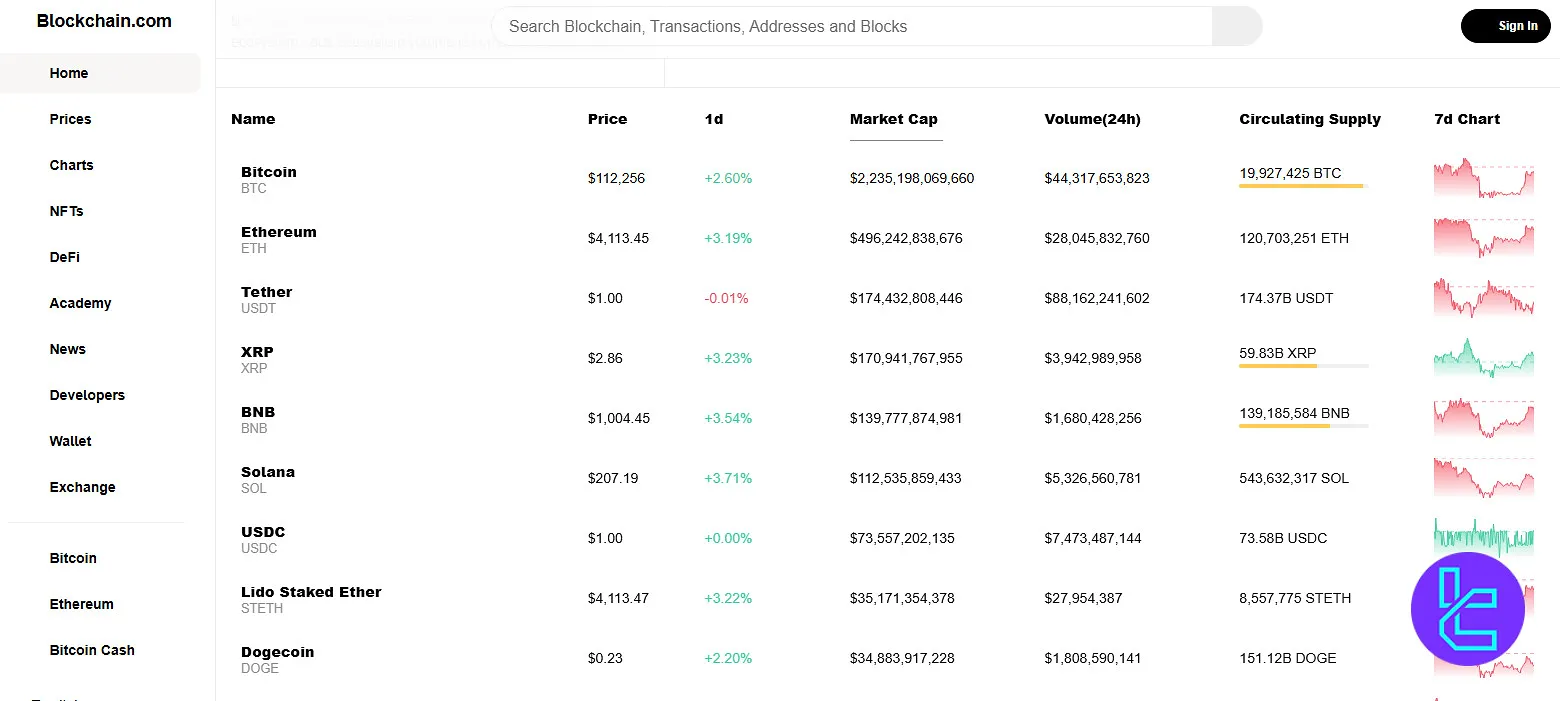 Blockchain.com coins