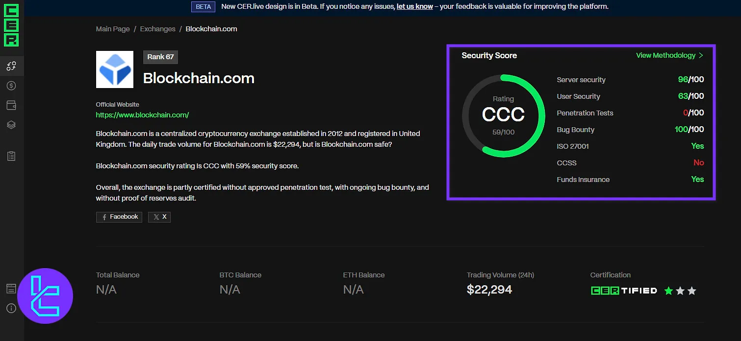 Blockchain.com CER.live review