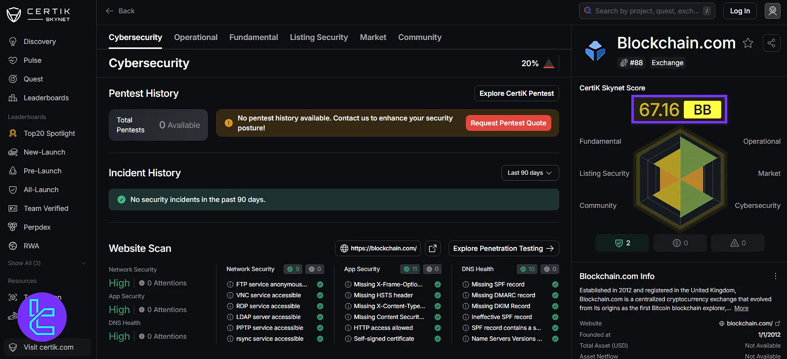 Blockchain.com CertiK Skynet score
