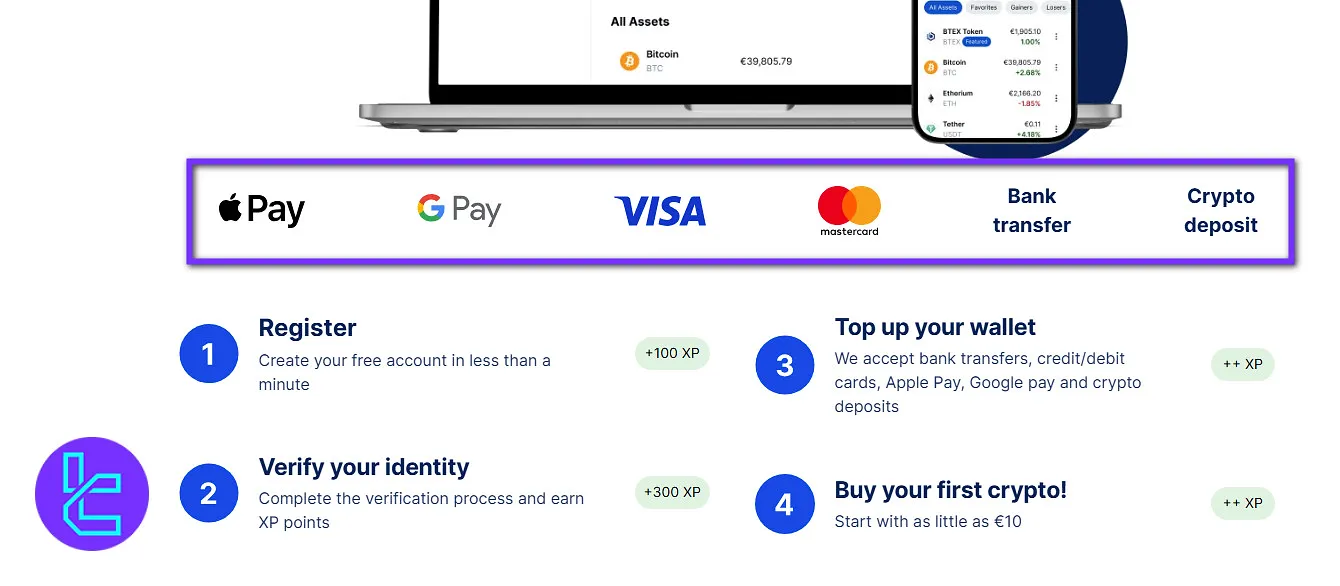 Blocktrade payment methods