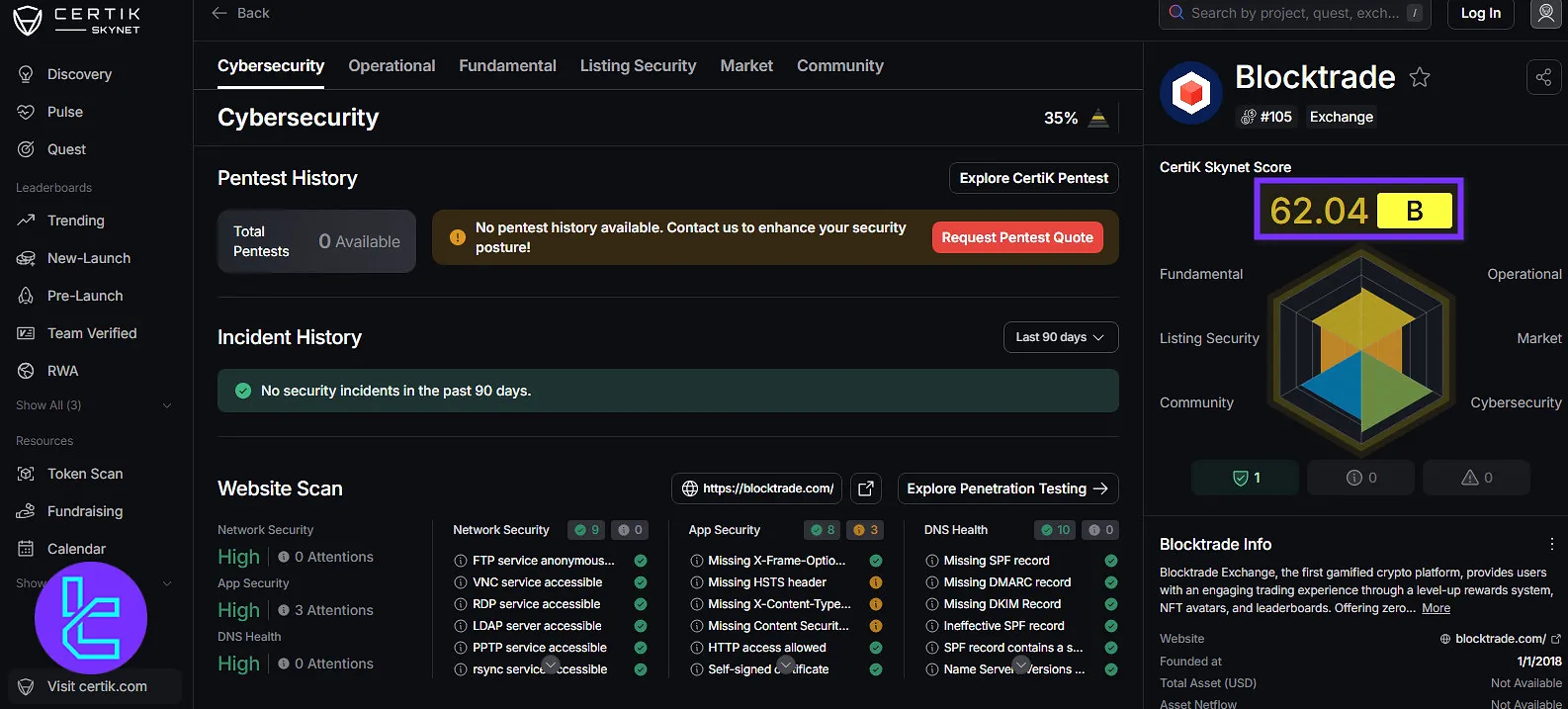 Blocktrade CertiK Skynet review