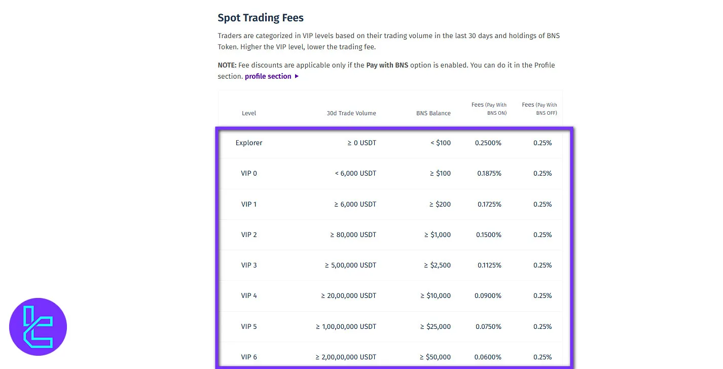Bitbns fees