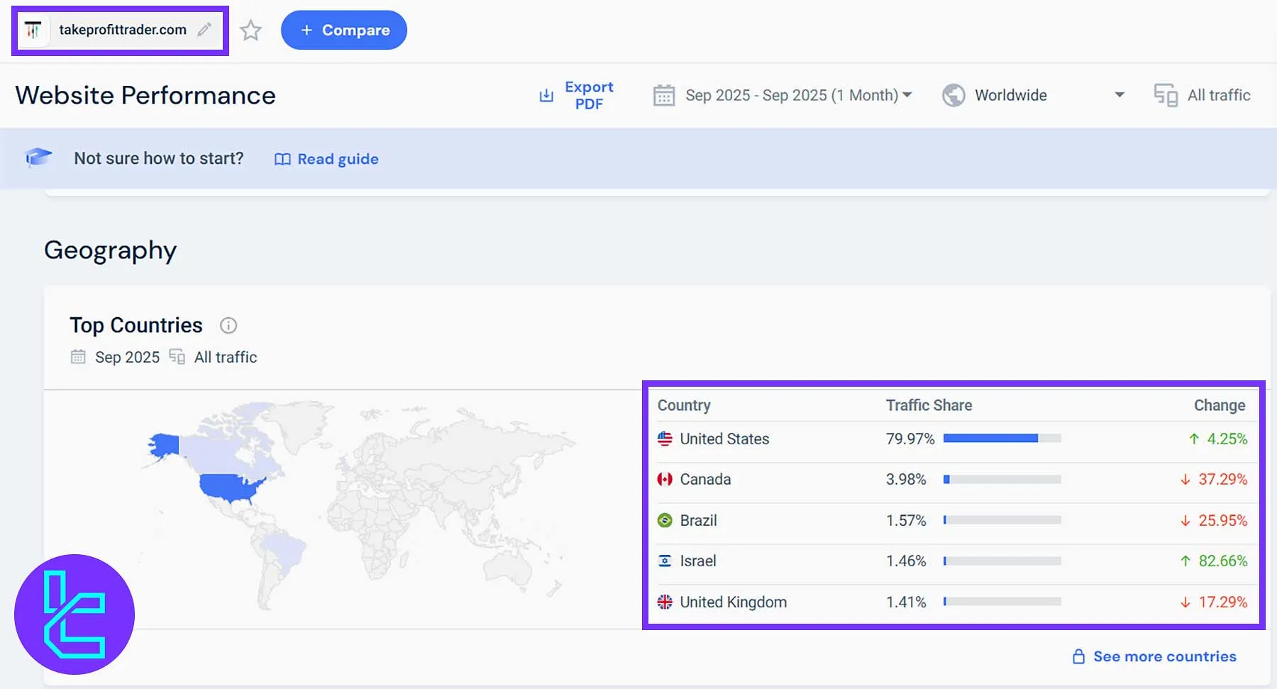 Take Profit Trader client base by country and traffic share