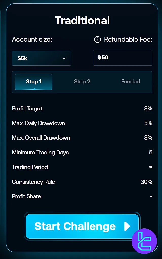 Clarity Traders Traditional account