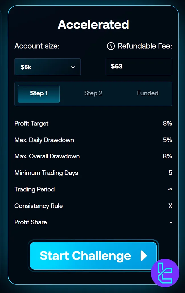 Clarity Traders Accelerated program