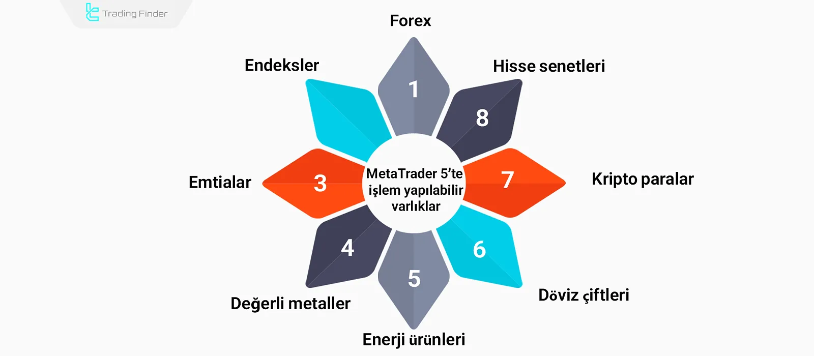 MT5’te işlem yapılabilir piyasalar