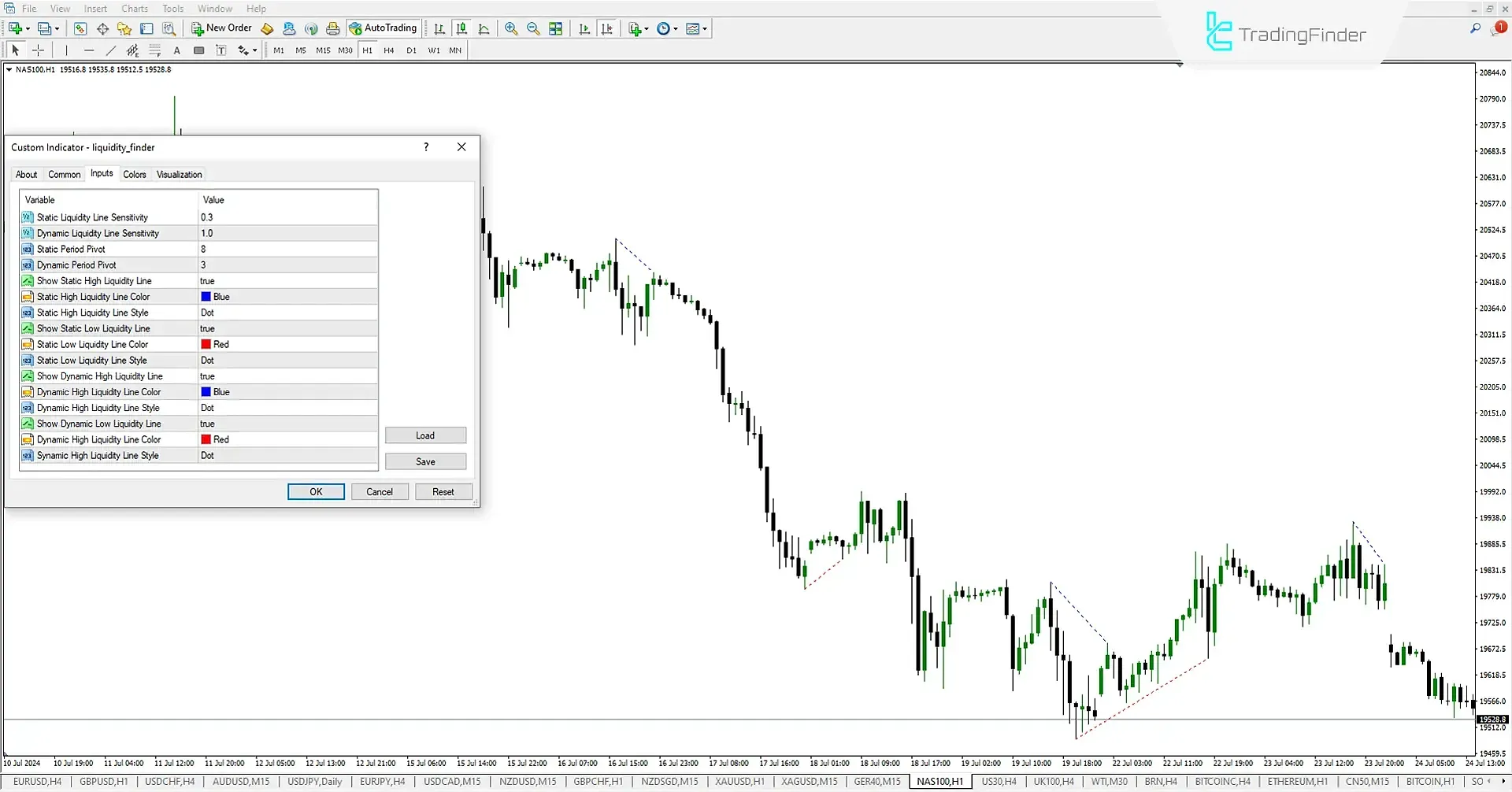Liquidity Finder göstergesi