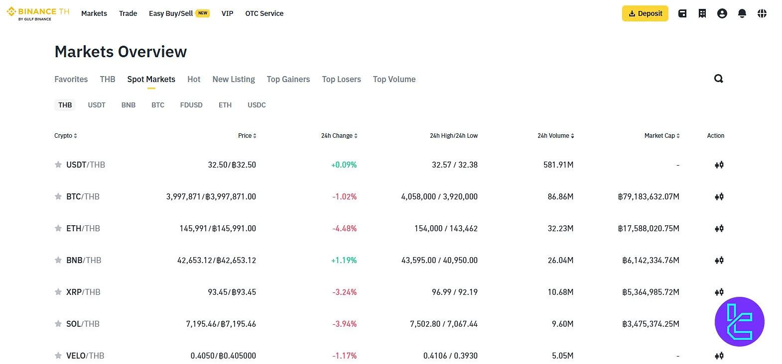 Binance TH coins