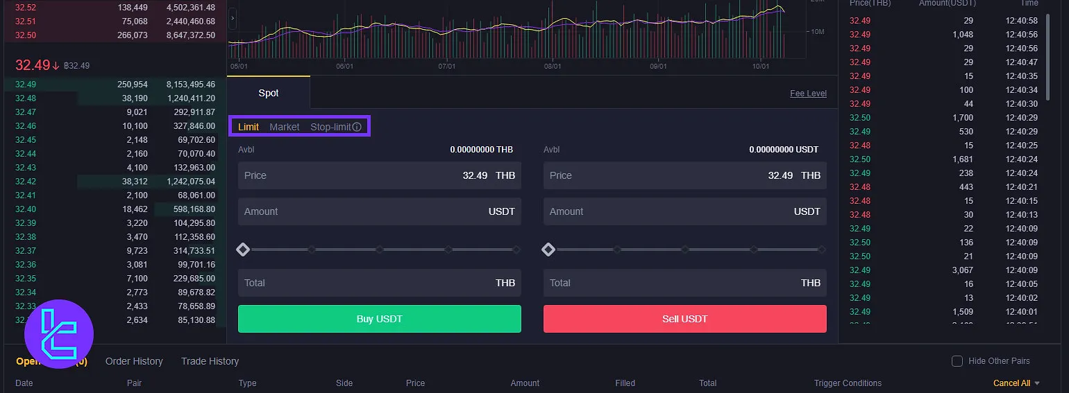 Binance TH order types